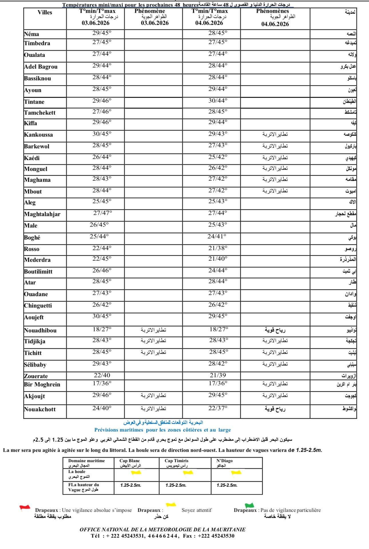 الأرصاد تتوقع ارتفاعا حادا في درجات الحرارة